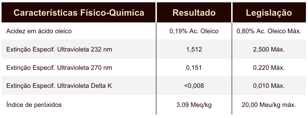 Azeite | Blend Terroir