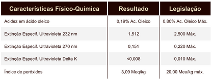 Azeite | Blend Terroir